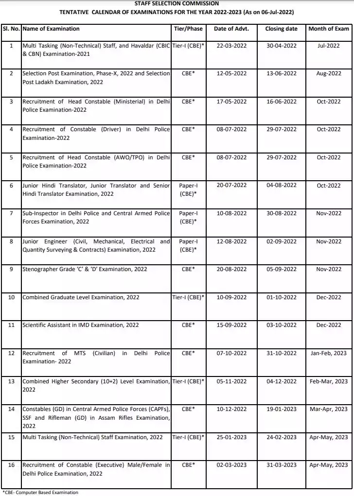 SSC Revised Annual Recruitment Calendar 2022-23