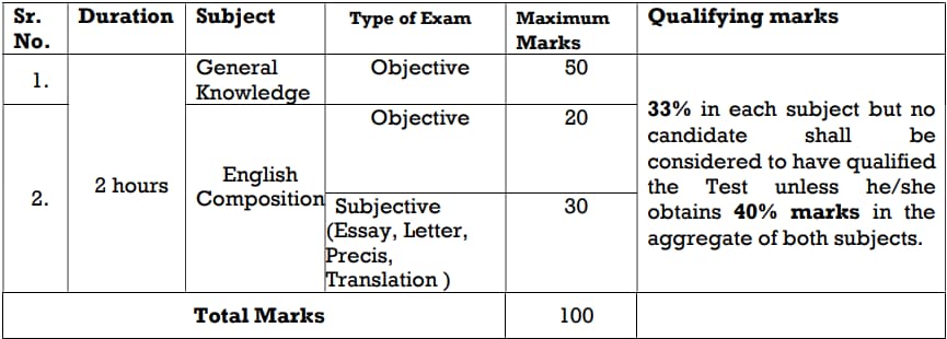 Punjab and Haryana High Court Clerk Exam Pattern
